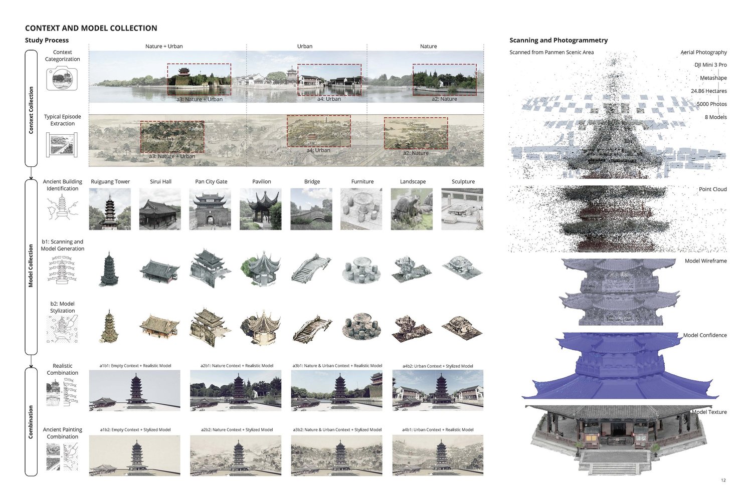 Cognitive Landscapes