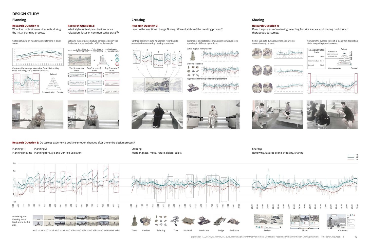 Cognitive Landscapes