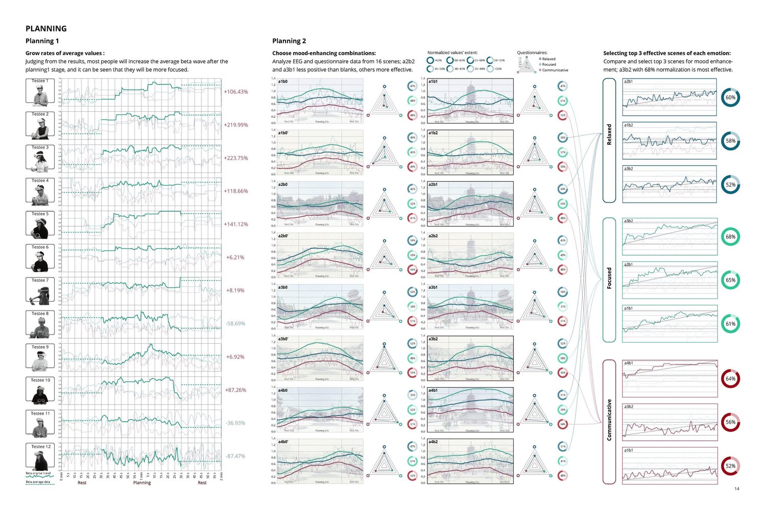 Cognitive Landscapes
