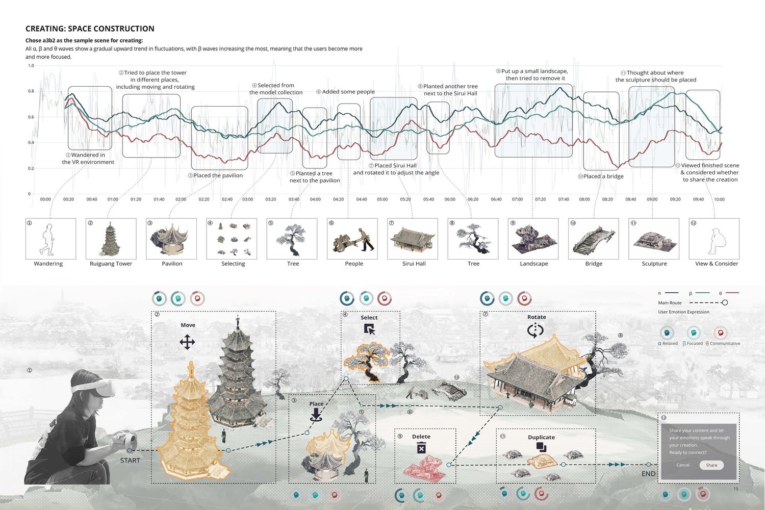 Cognitive Landscapes