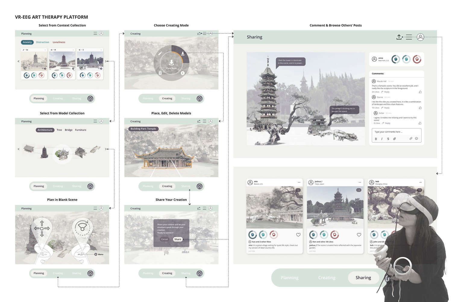 Cognitive Landscapes