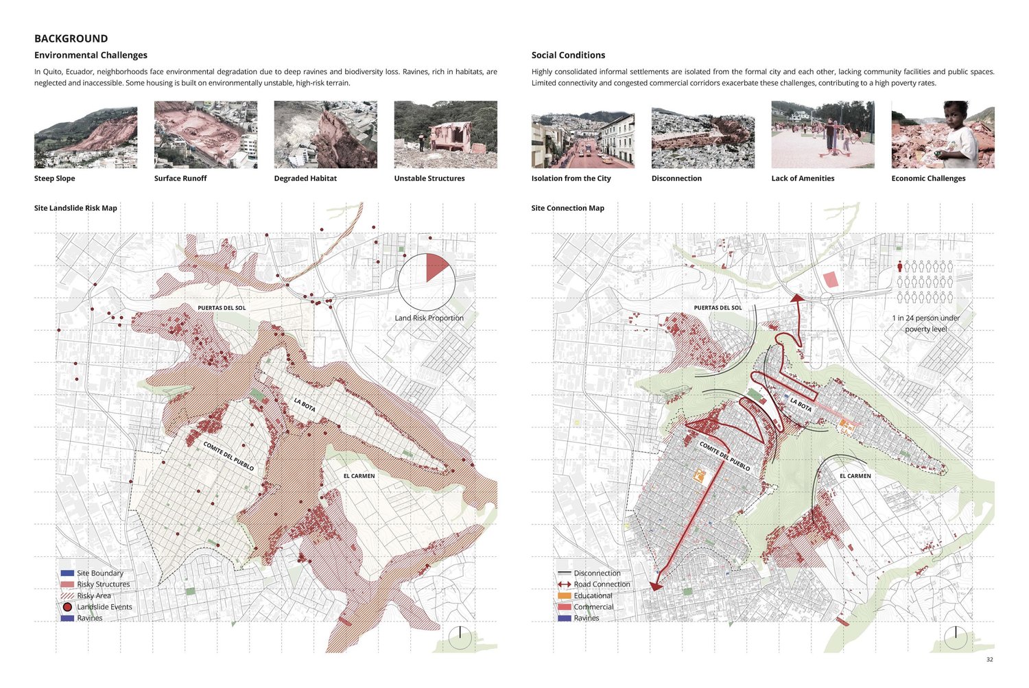 Inclusive & Connected Landscapes