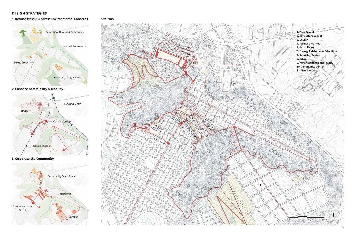 Inclusive & Connected Landscapes