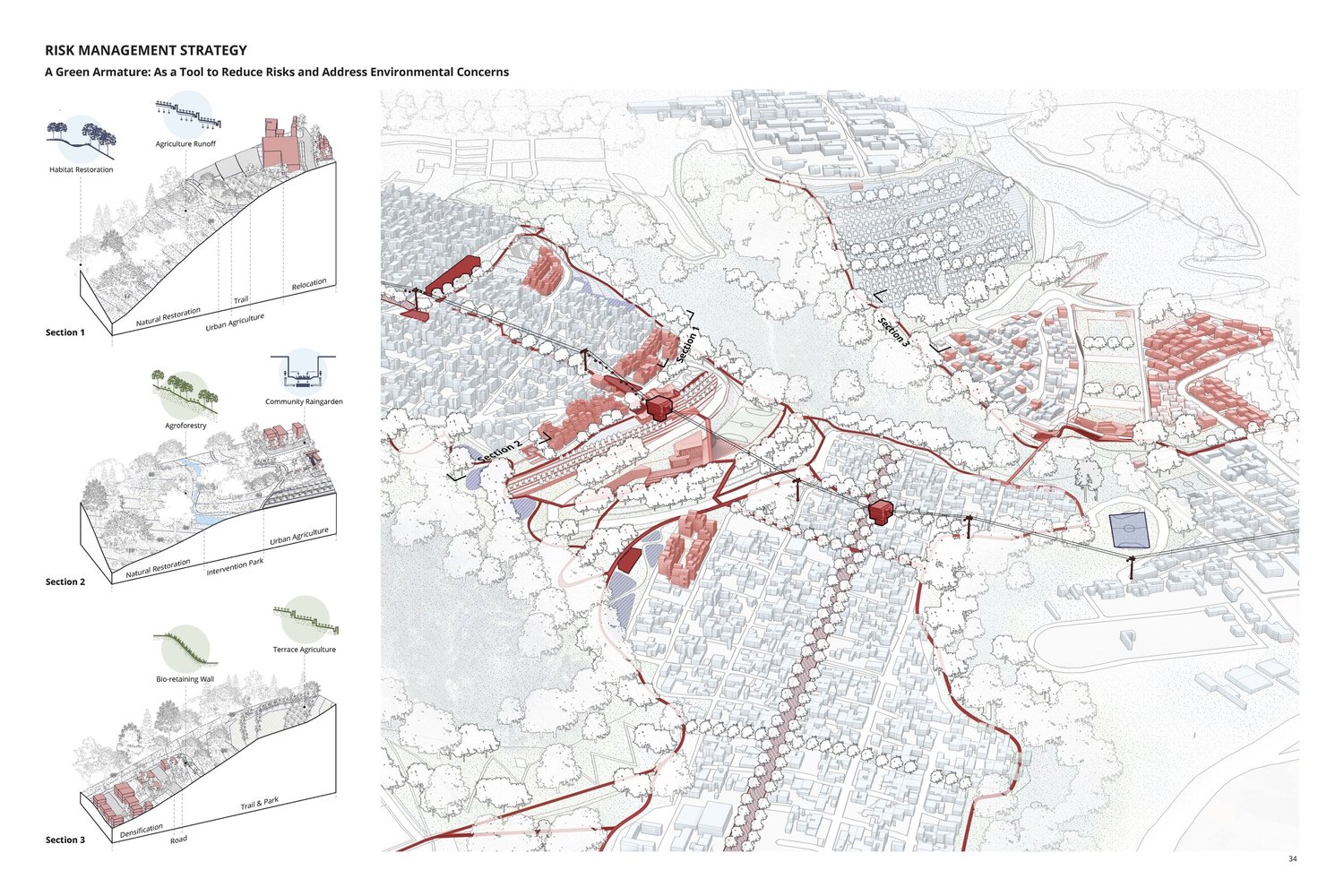 Inclusive & Connected Landscapes
