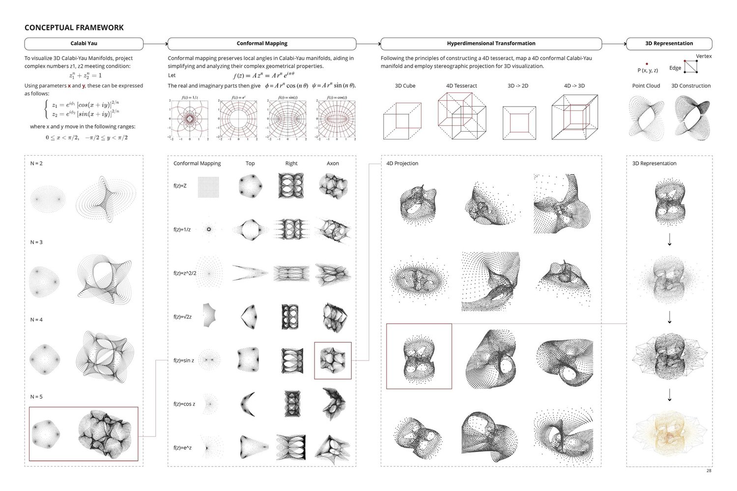 Spatial Symmetry