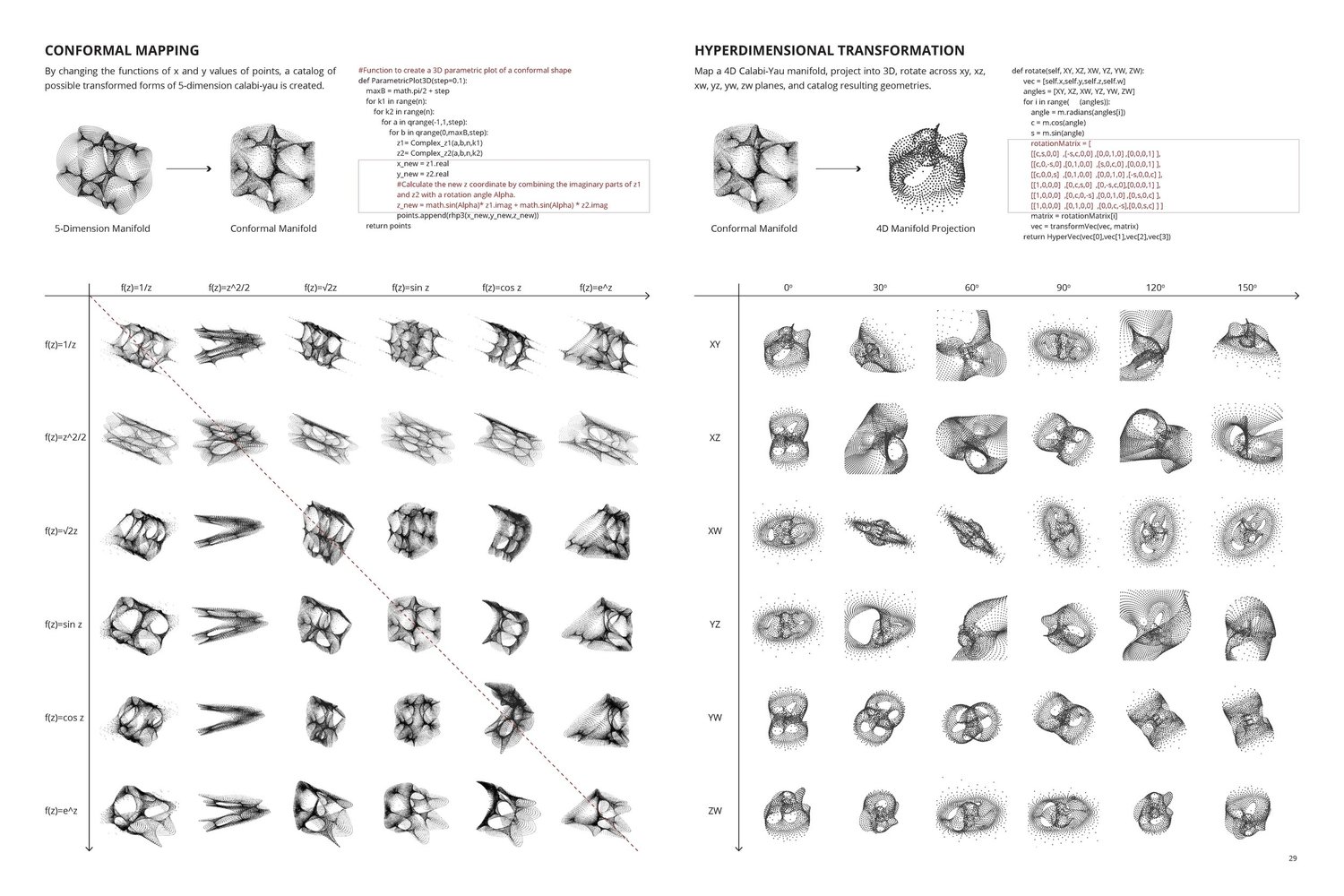 Spatial Symmetry
